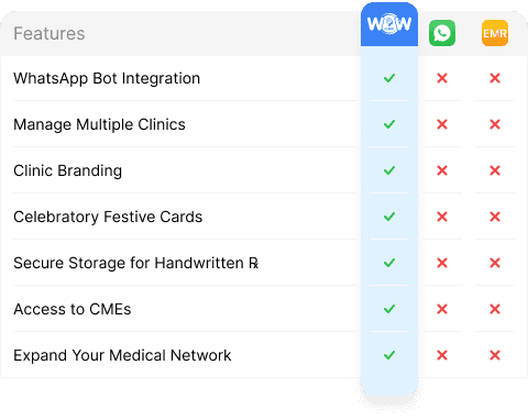 EMRSoftware