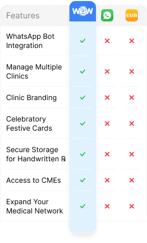 EMRSoftware